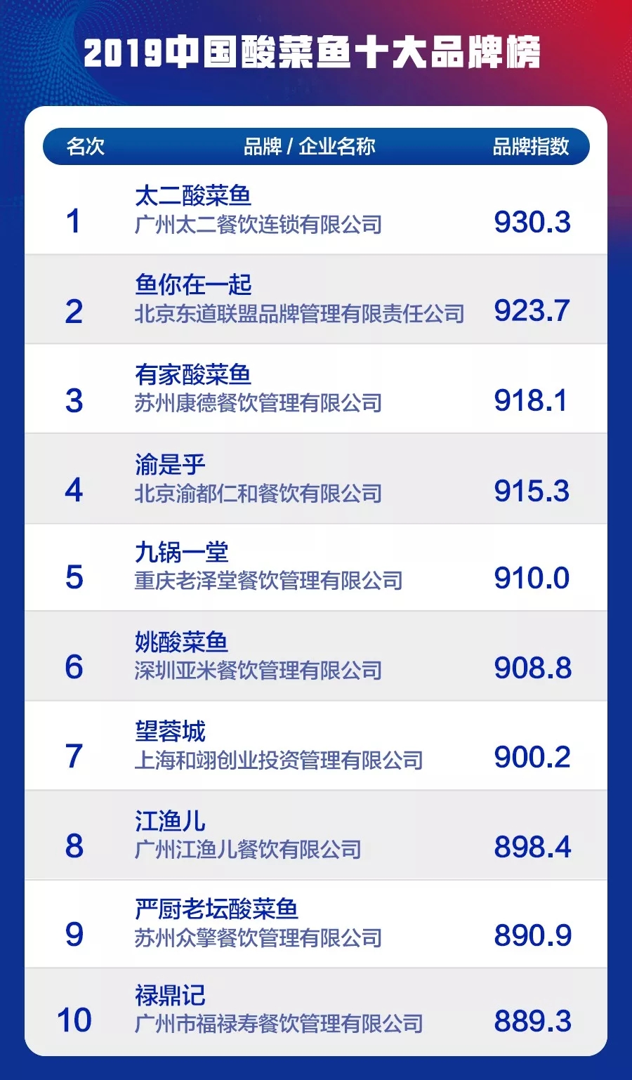 酸菜鱼成长纪录片,酸菜鱼是怎么诞生的