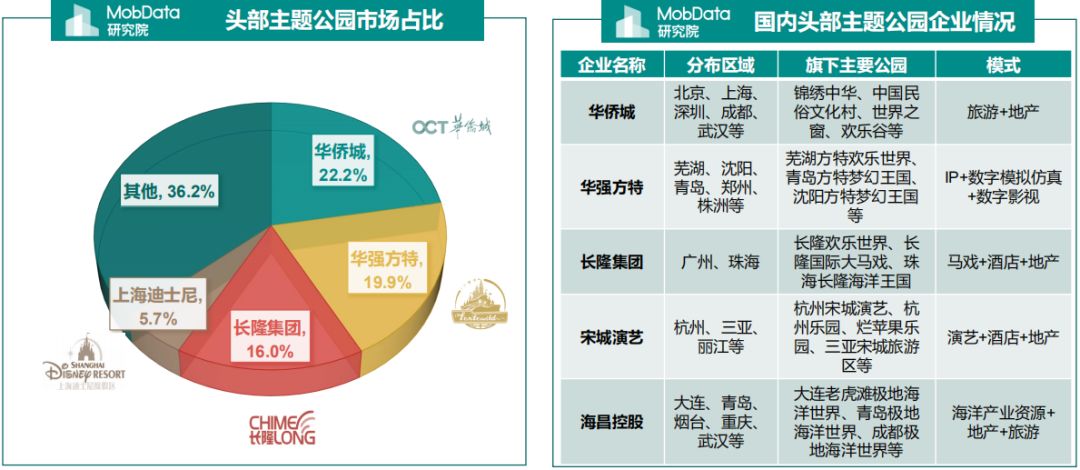 中国主题公园发展与改进措施,中国主题公园竞争力排行榜