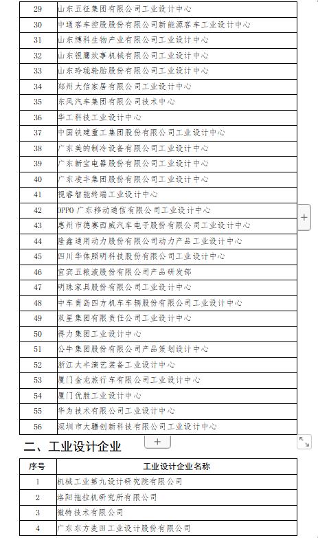 天津国家级工业设计中心,国家级工业设计中心城市排名