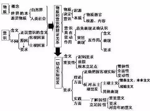 高中政治知识点总结加答题模板,高中政治知识点汇总最全笔记高考