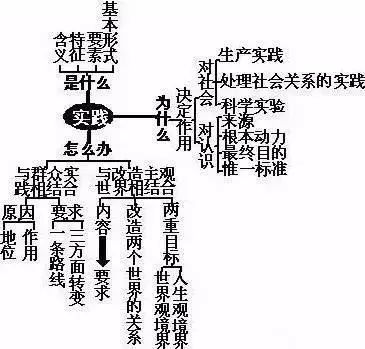 高考政治知识点梳理图解人教版,高中政治高考答题必备知识点