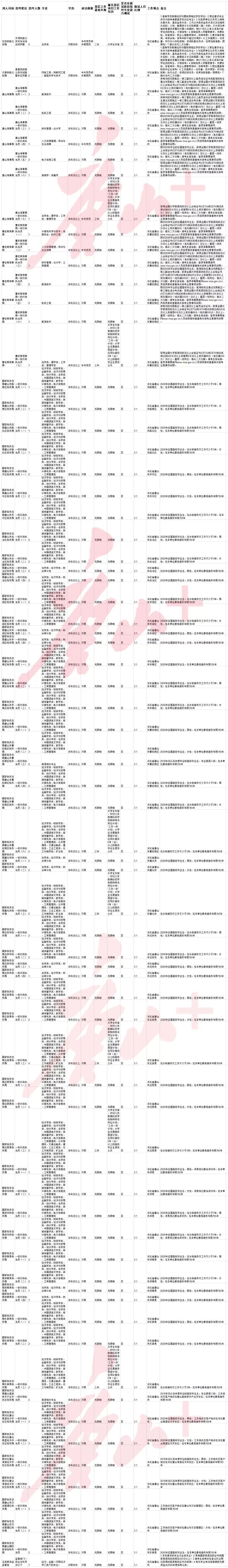 国考唐山职位报名情况,国考唐山岗位