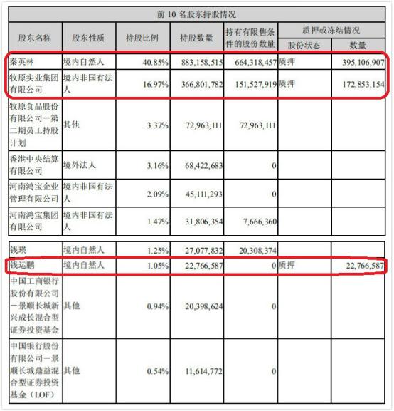 河南首富牧原股份,牧原股份捐1亿