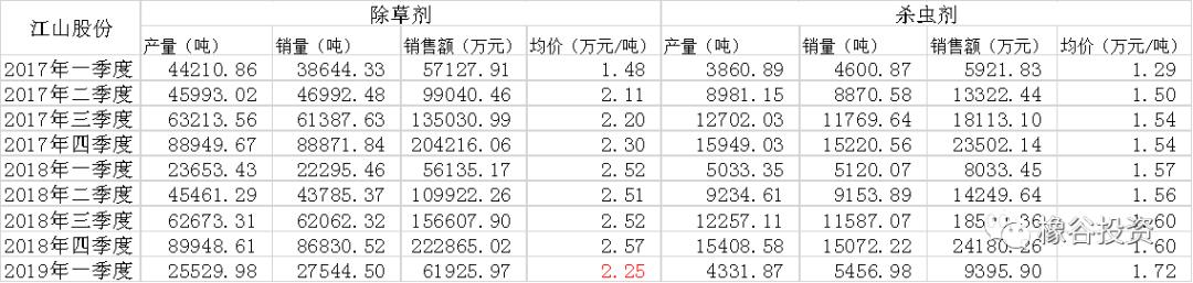 江山股份最新点评,江山股份草甘膦产量多少吨