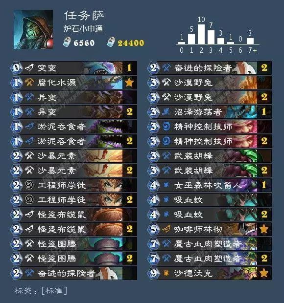 狂野炉石德鲁伊卡组推荐,狂野回归卡组