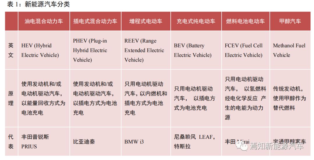 氢燃料电池汽车产业发展问题,中国哪些车企在研究氢燃料电池