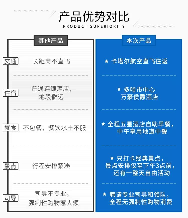 ￥8188起/成人--卡塔尔航空直飞往返+4晚万豪侯爵酒店！多哈6天4晚半自由行，奢游2022年世界杯举办地