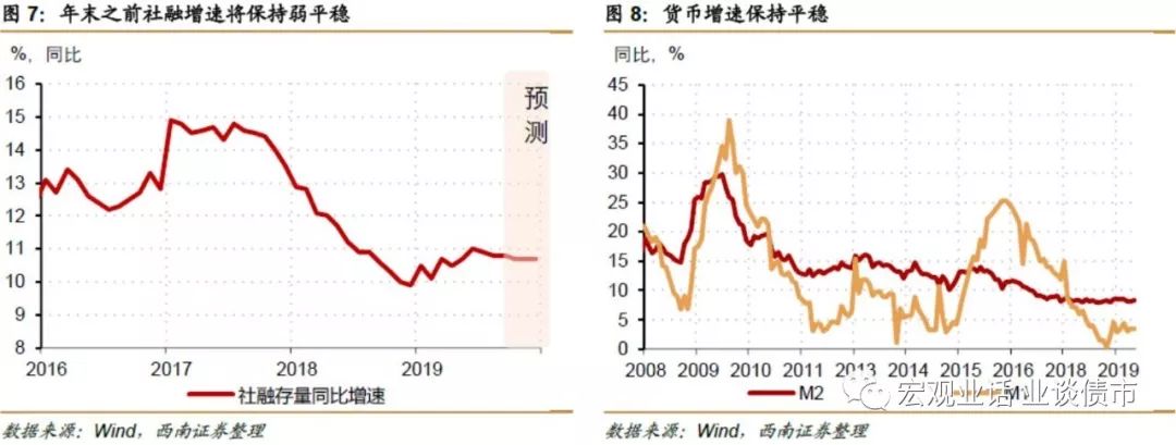 西南宏观·点评|信贷社融连续超预期后重新审视基建融资状况