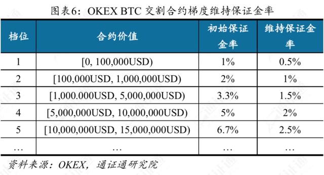 交易所补仓爆仓,爆仓后为什么还亏交易所的钱