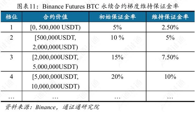 交易所补仓爆仓,爆仓后为什么还亏交易所的钱