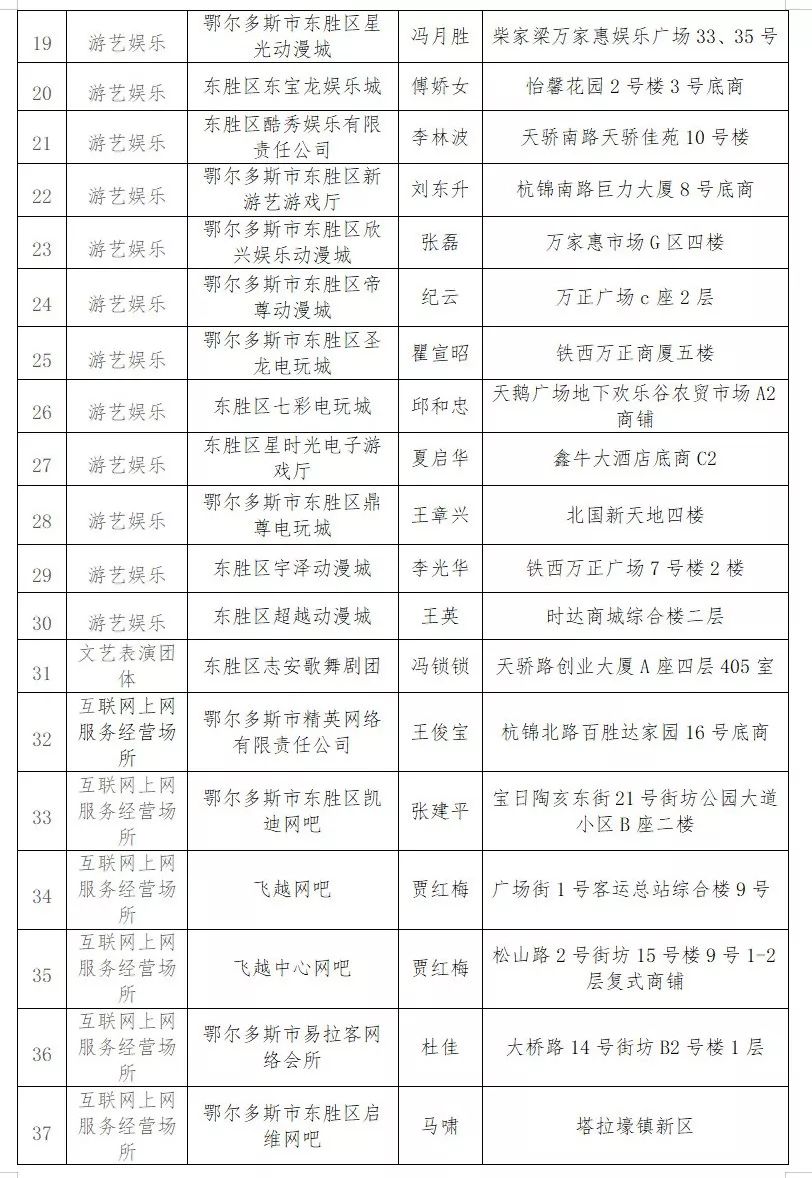 16家网吧、22家游艺娱乐场所……东胜这些场所将被注销行政许可