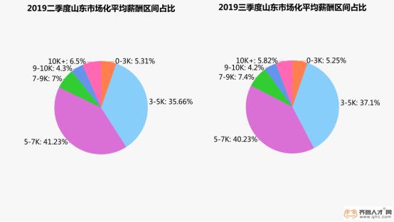 山东2023行业工资,2020年山东省属国企薪资