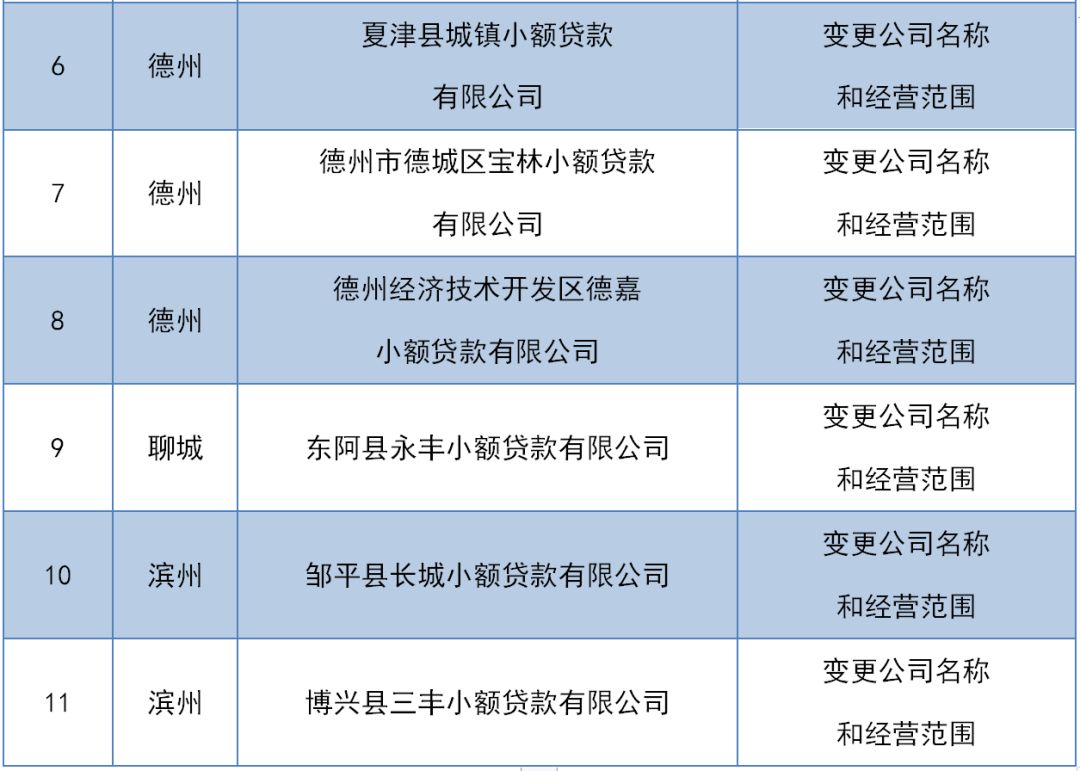 北京拟取缔所有p2p网贷平台,潍坊十大黑企业排行榜名单