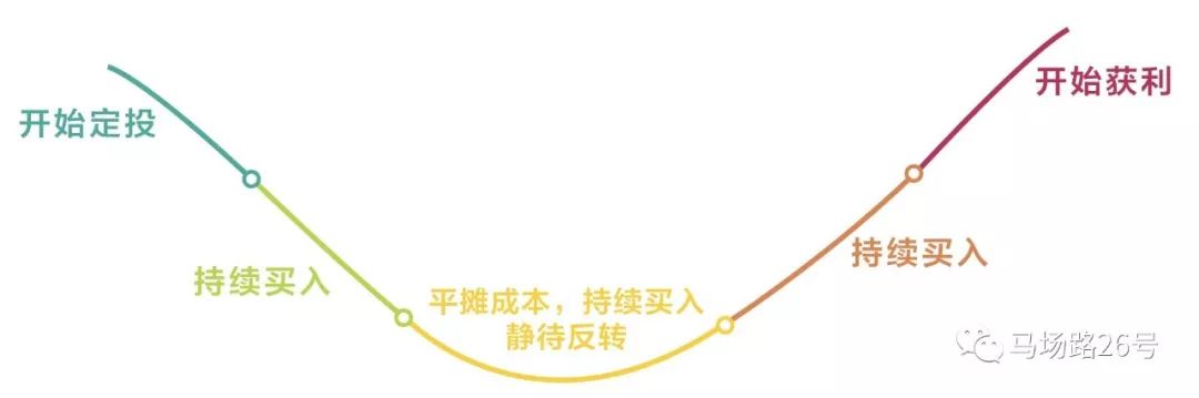 月光族理财最佳方案,如何理财才能成为月光族