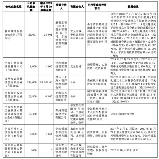 年内近2000家私募被注销,年内已有2425家私募被注销