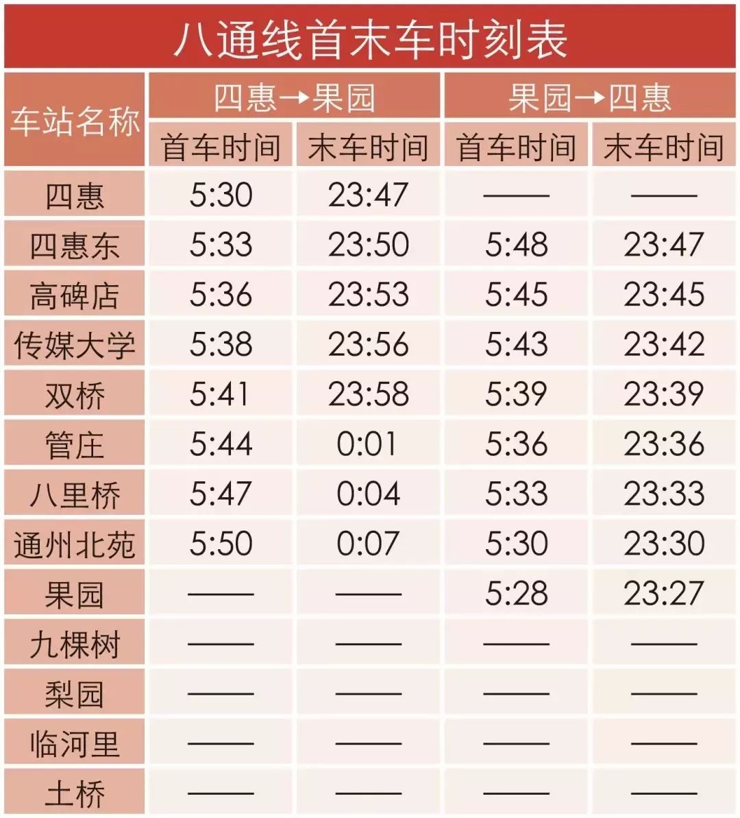 八通线首末车时间,八通线地铁首末车时间2022