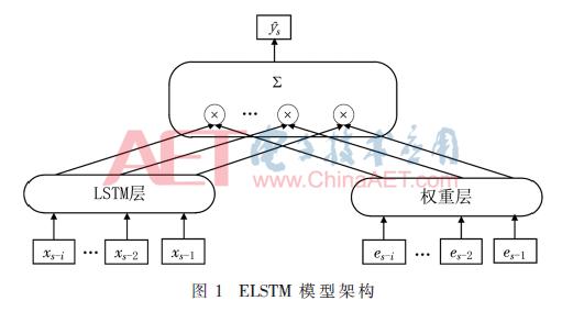 神经网络是如何训练并预测产量的,用于预测的神经网络算法