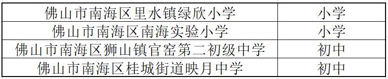 全国首批校园足球特色学校公示,有你学校吗