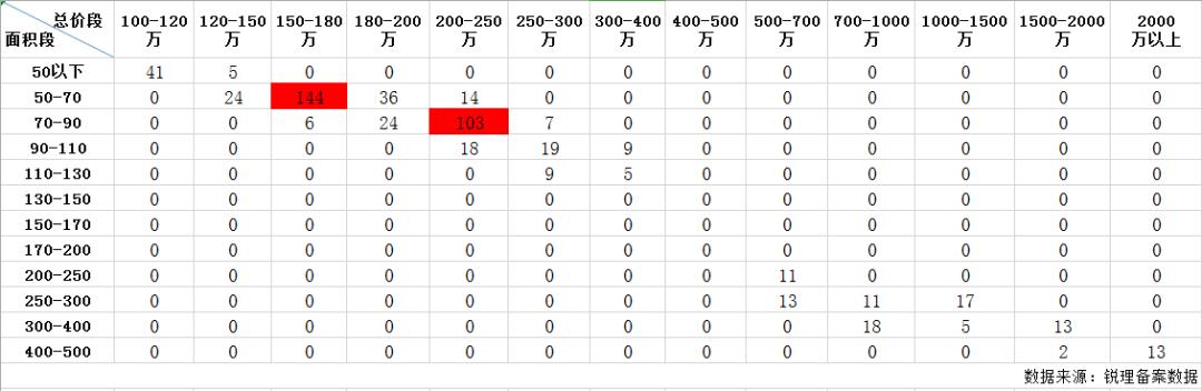 成都高端项目大PK，热门楼盘透露「高级」密码
