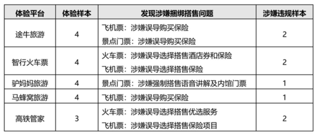 买火车票显示被保人,买火车票被保人是什么