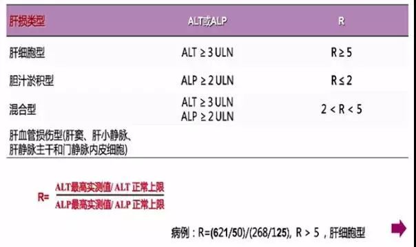 药物性肝损伤临床诊治进展,罗新华医生