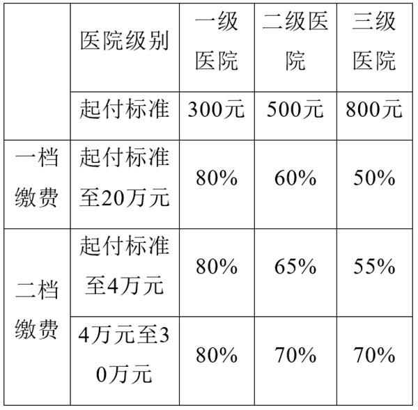 买断工龄医保的最新政策,医保慢性疾病的报销政策