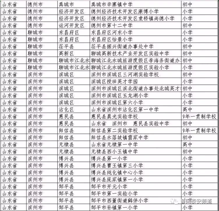 全国青少年校园足球特色学校名单,全国青少年足球特色学校名单
