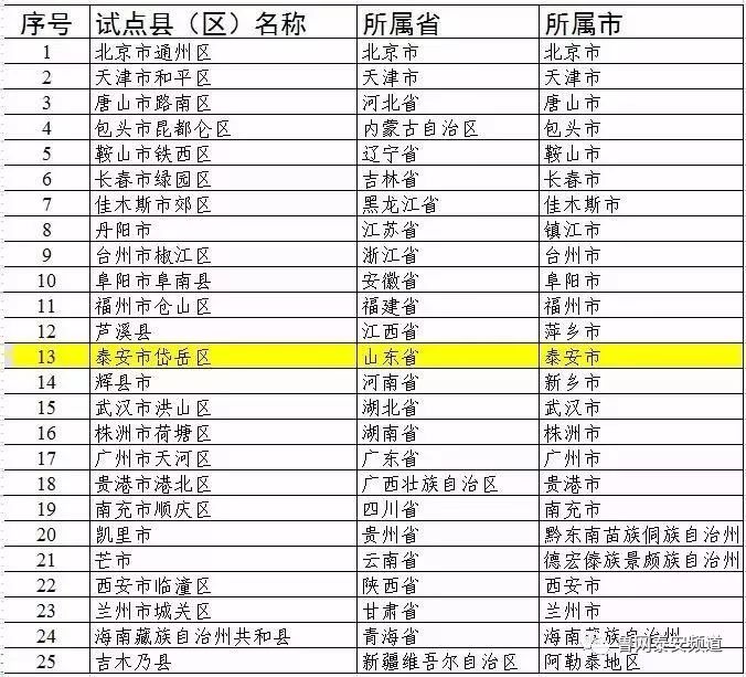 全国青少年校园足球特色学校名单,全国青少年足球特色学校名单