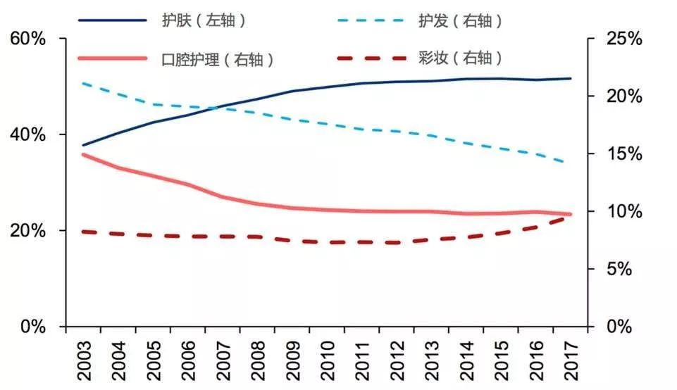 美妆品牌的成长史是什么样的呢,各大美妆品牌的兴起和发展史简述