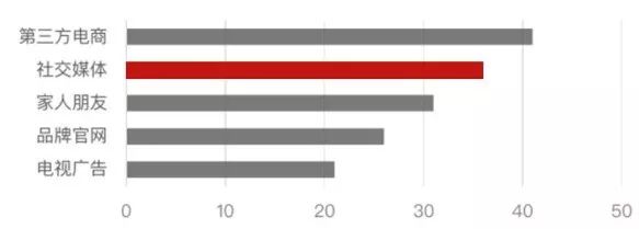 美妆品牌的成长史是什么样的呢,各大美妆品牌的兴起和发展史简述