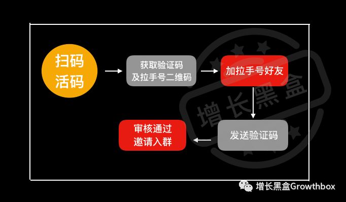 8000字详解微信生态内的5款增长工具（2019版）