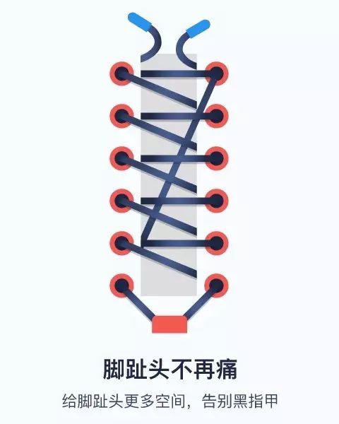 不同脚型怎么绑鞋带,手把手教你鞋带的系法大全