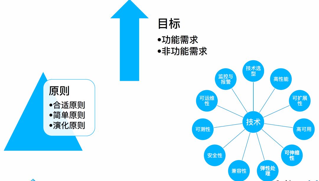阿里为什么有5000多亿现金,阿里在高科技方面的贡献