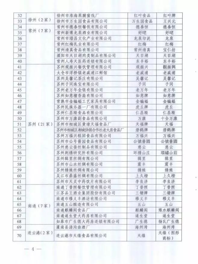 镇江必吃十大老字号,镇江排名第一的老字号
