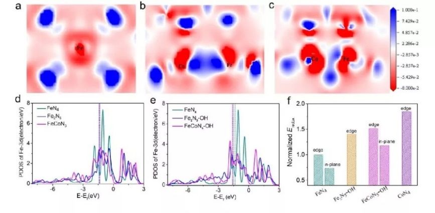 厦大NatureCat.，天大NatureCat.,催化前沿每周精选丨1014-1020