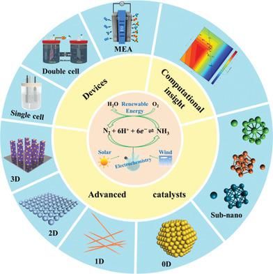 厦大NatureCat.，天大NatureCat.,催化前沿每周精选丨1014-1020