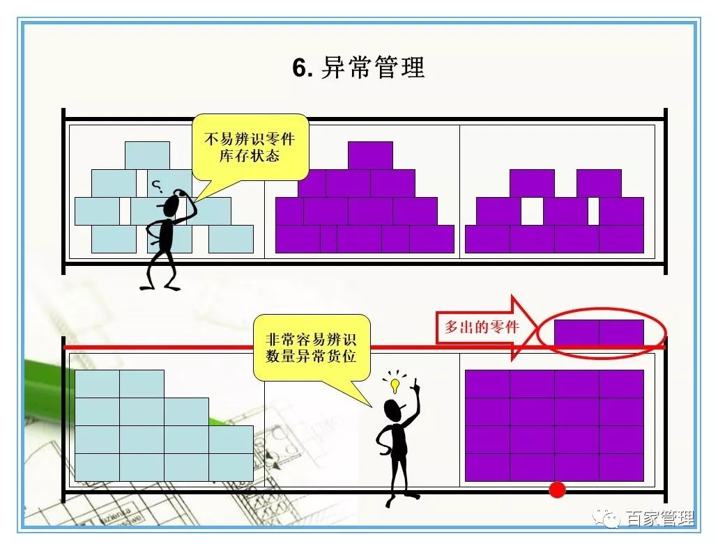 汽车配件仓库管理制度及流程ppt,汽车配件仓库管理24口诀