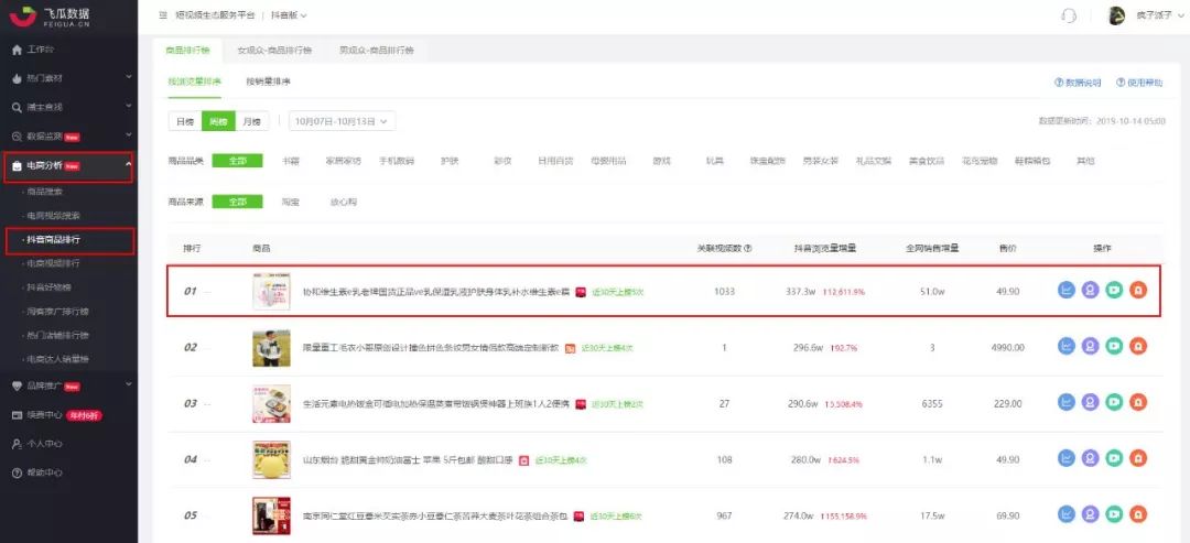 协和维e乳是不是正品,协和维e乳现状