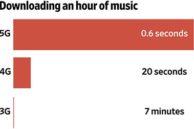 佛山5g覆盖范围,佛山市5g