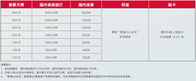 5g套餐原来的4g卡可以用吗,5g套餐真的是5g吗