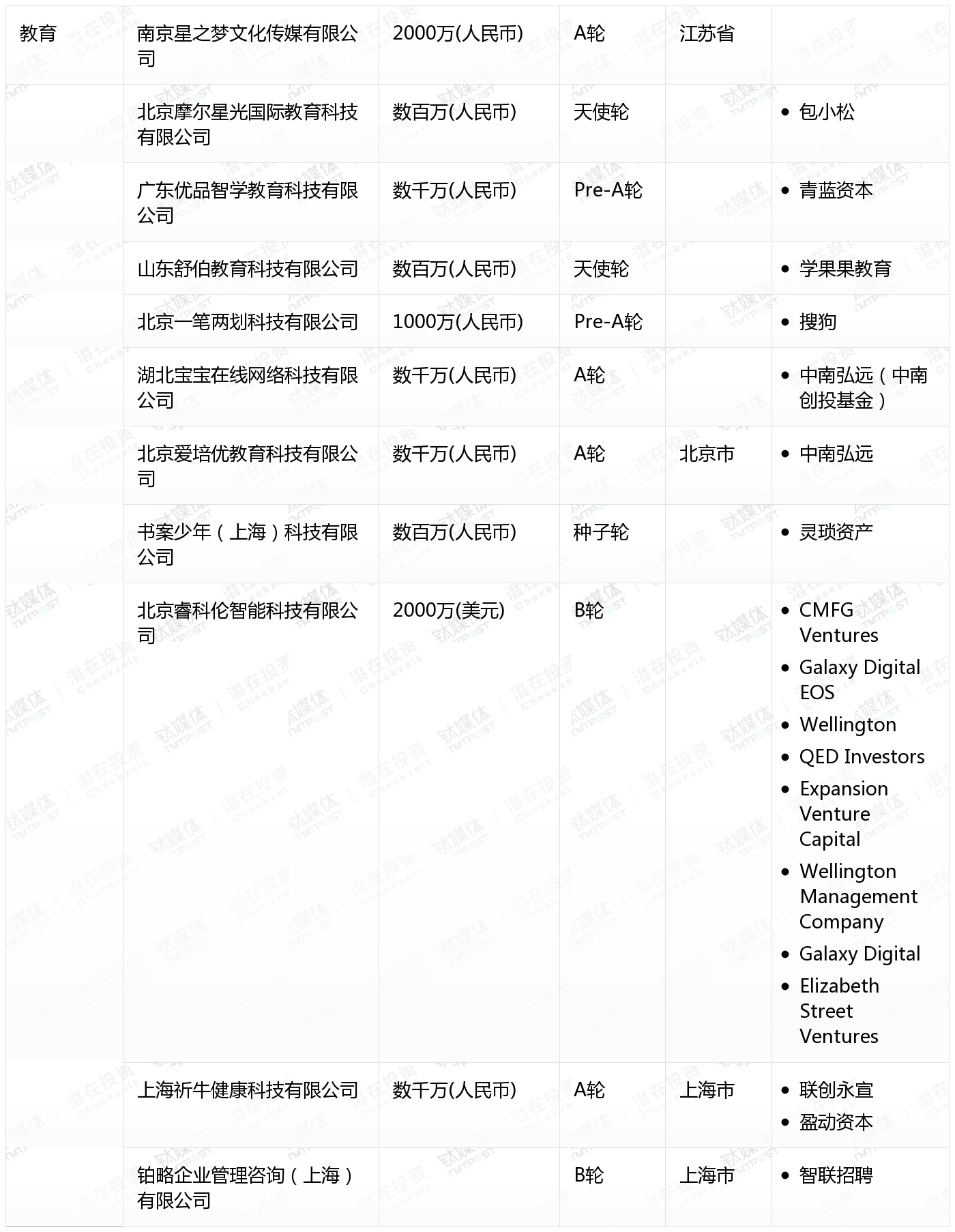 10月收录462起融资事件
