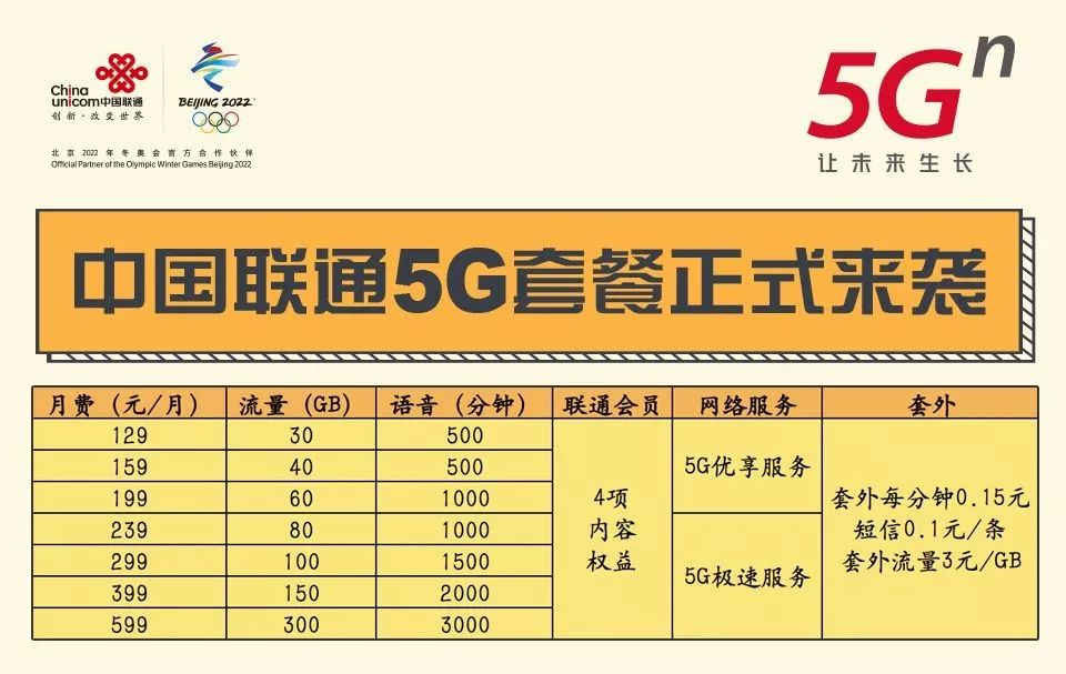 5g时代三大运营商的机遇和挑战,5g套餐对比三大运营商