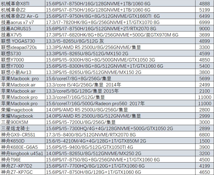 猪王二手,猪王二手怎么样