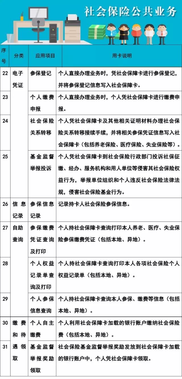 哈尔滨办理社保卡有什么用处,哈尔滨社保卡能不能用