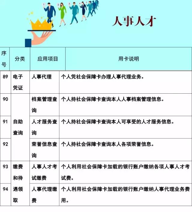 哈尔滨办理社保卡有什么用处,哈尔滨社保卡能不能用