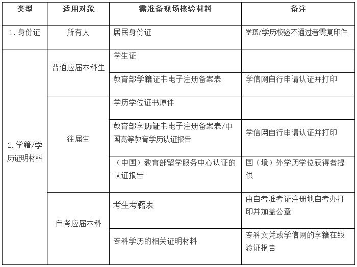 考研首先要确定方向,考研之前要确定好院校吗