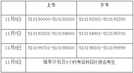 考研首先要确定方向,考研之前要确定好院校吗