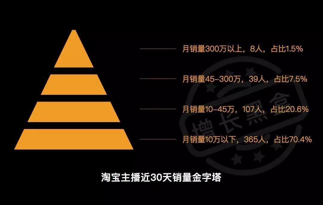 分析店铺数据直播,淘宝直播数据分析方法