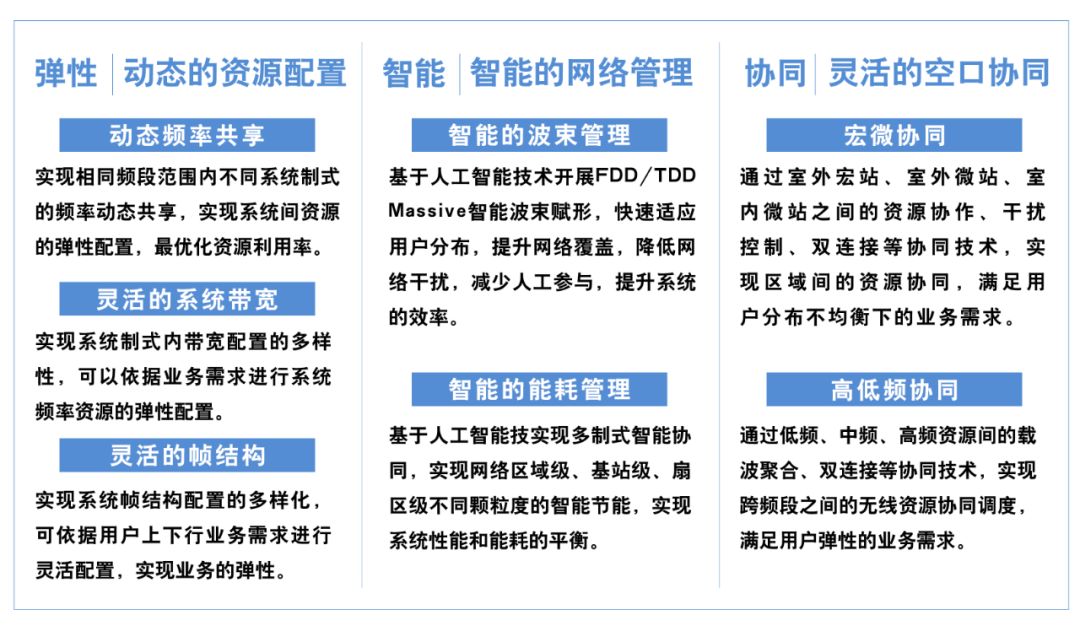 5g时代对城市的改变,5g时代我们必须知道的真相