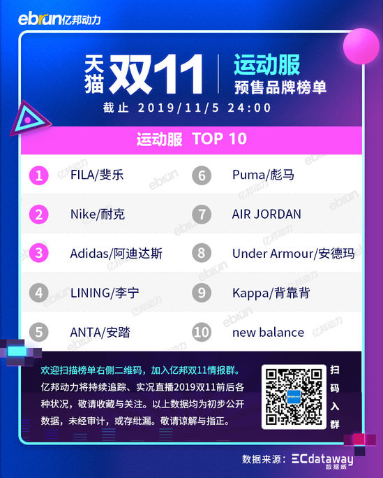 2020天猫双11新类目榜单,天猫双11预售划算还是双11划算